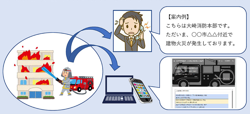 管内の災害情報案内WEBサイトサービス　お伝えする内容のイメージ