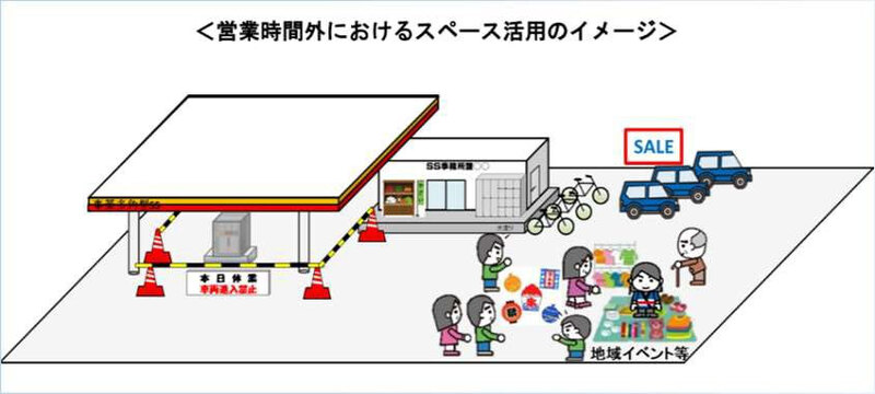 営業時間外におけるスペース活用のイメージ図