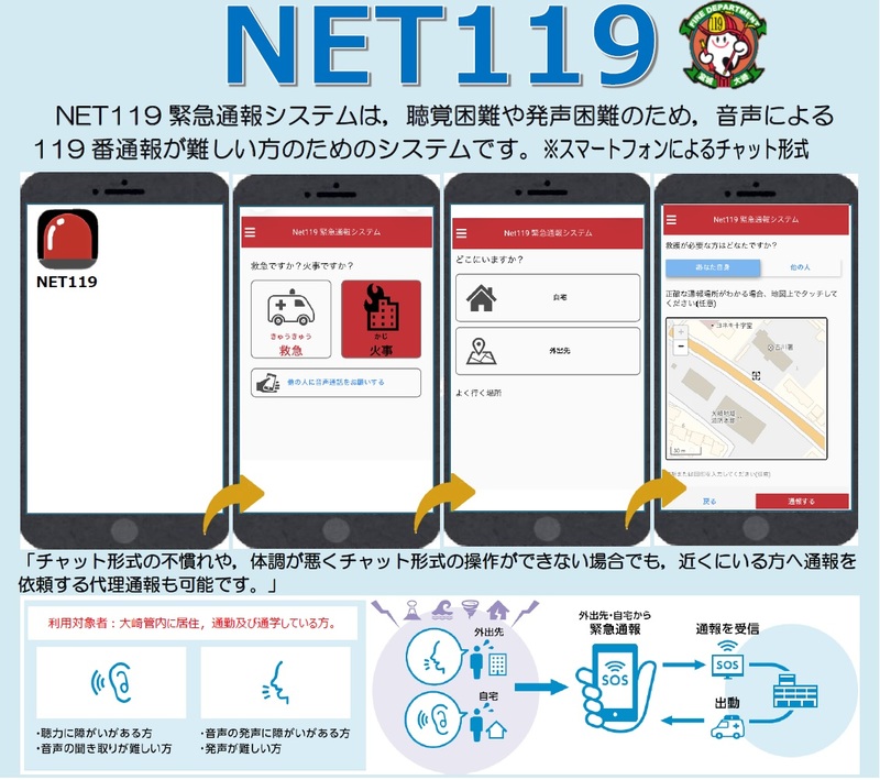 HP写真 NET119