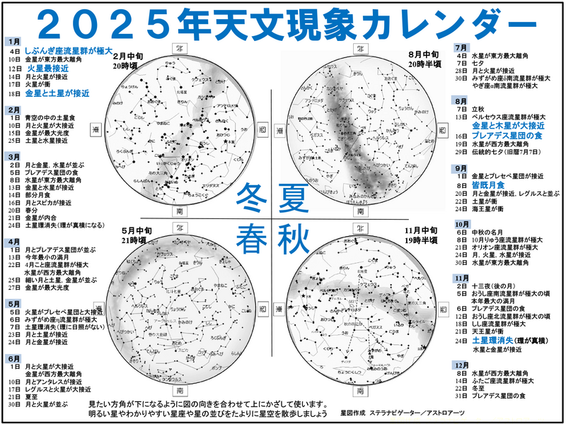 2025天文現象カレンダー