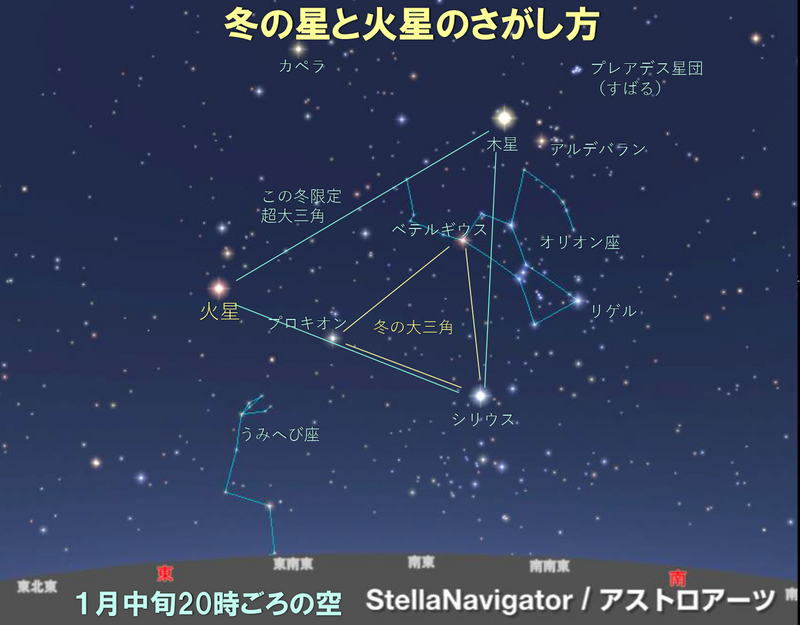 1月中旬20時ごろの空　冬の星と火星のさがし方
