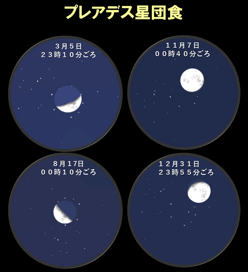 プレアデス星団食