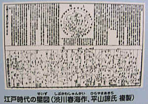 江戸時代の星図