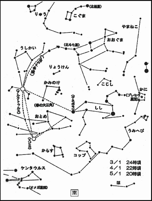春の星座図
