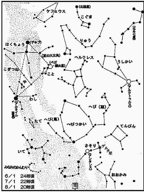 夏の星座図